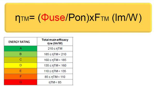 ErP_Calculation formula ErP_Calculation formula